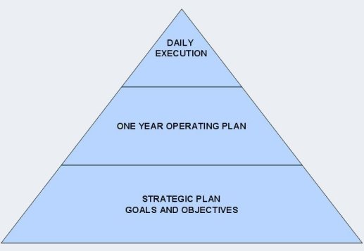 pyramid